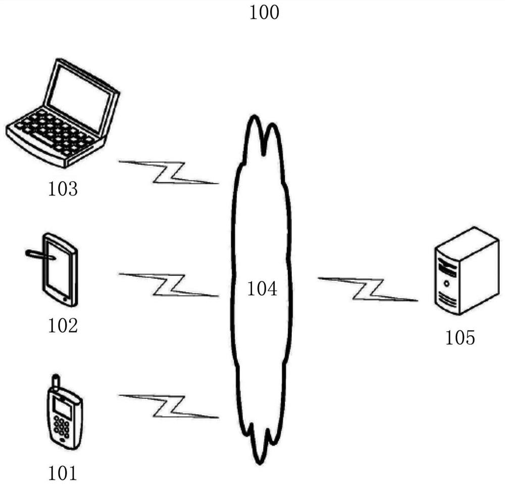 Audio processing method and device, electronic equipment and storage medium