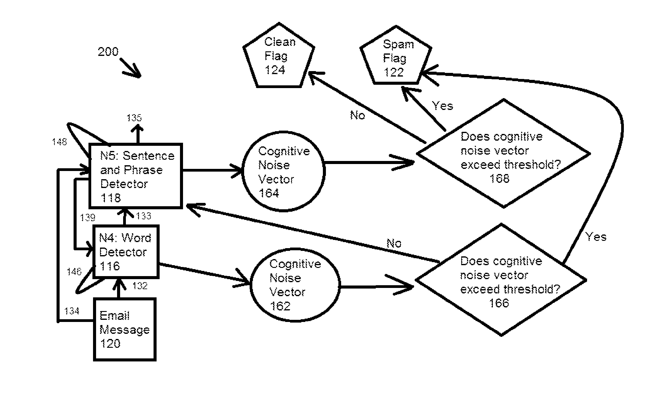 Intelligent control with hierarchical stacked neural networks