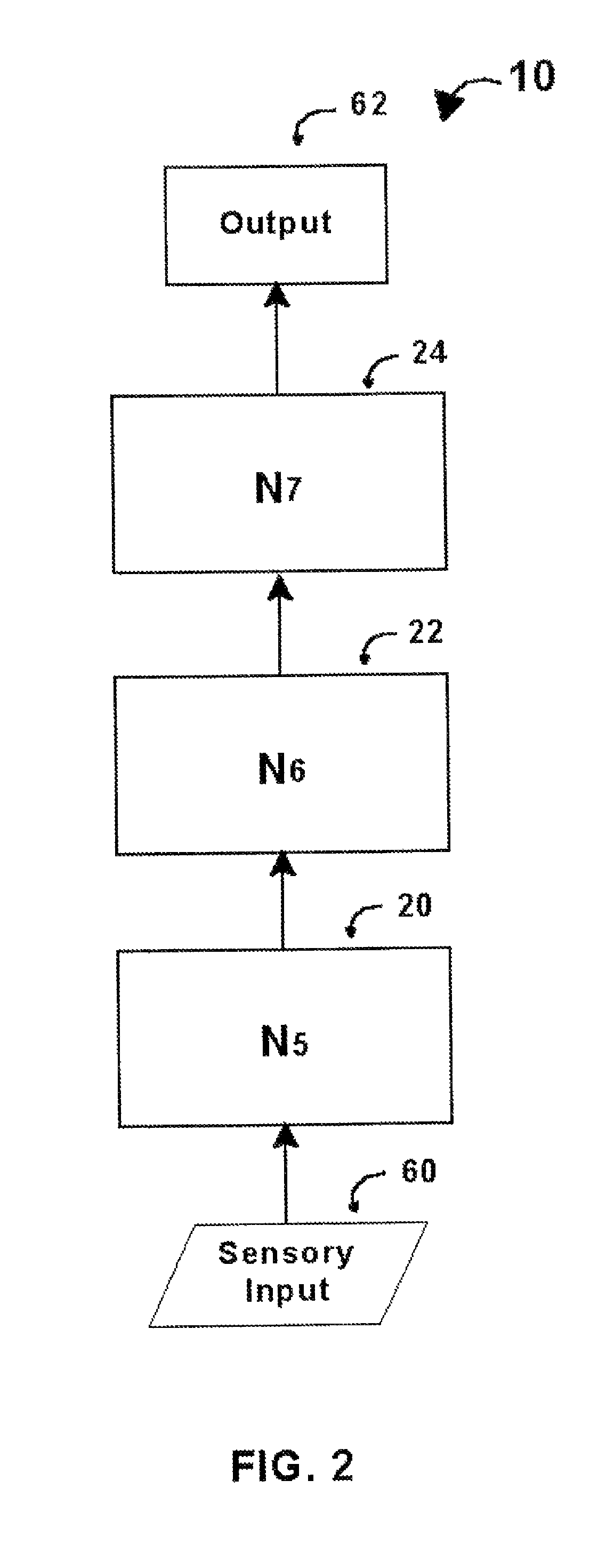 Intelligent control with hierarchical stacked neural networks