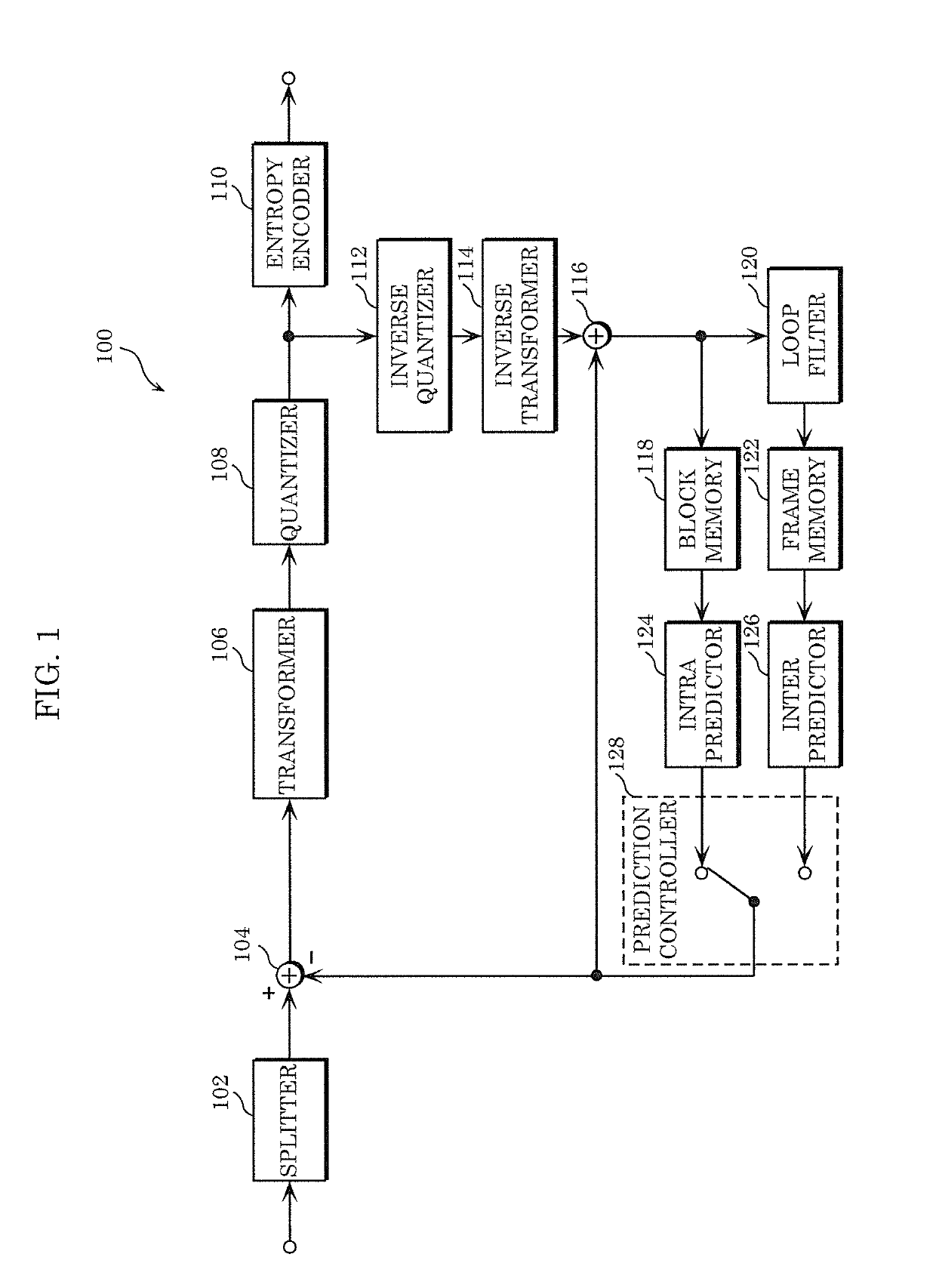 Encoder, decoder, encoding method, and decoding method