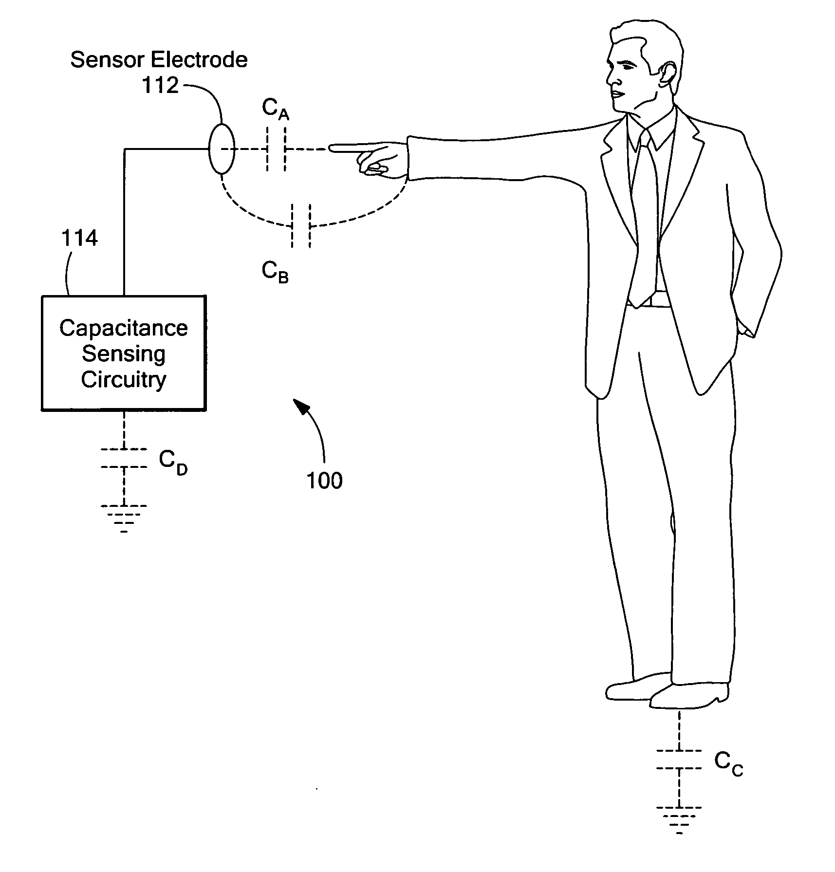 Linear capacitance measurement and touchless switch