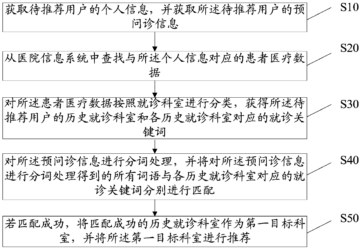 Information recommendation method and device, equipment and storage medium