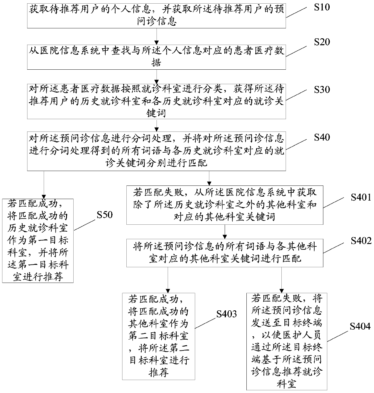 Information recommendation method and device, equipment and storage medium