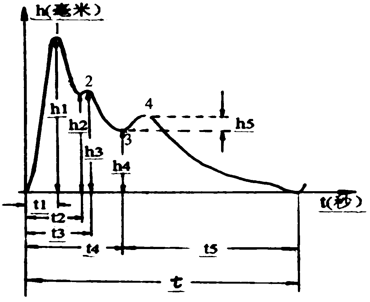 Pulse condition analysis method and system