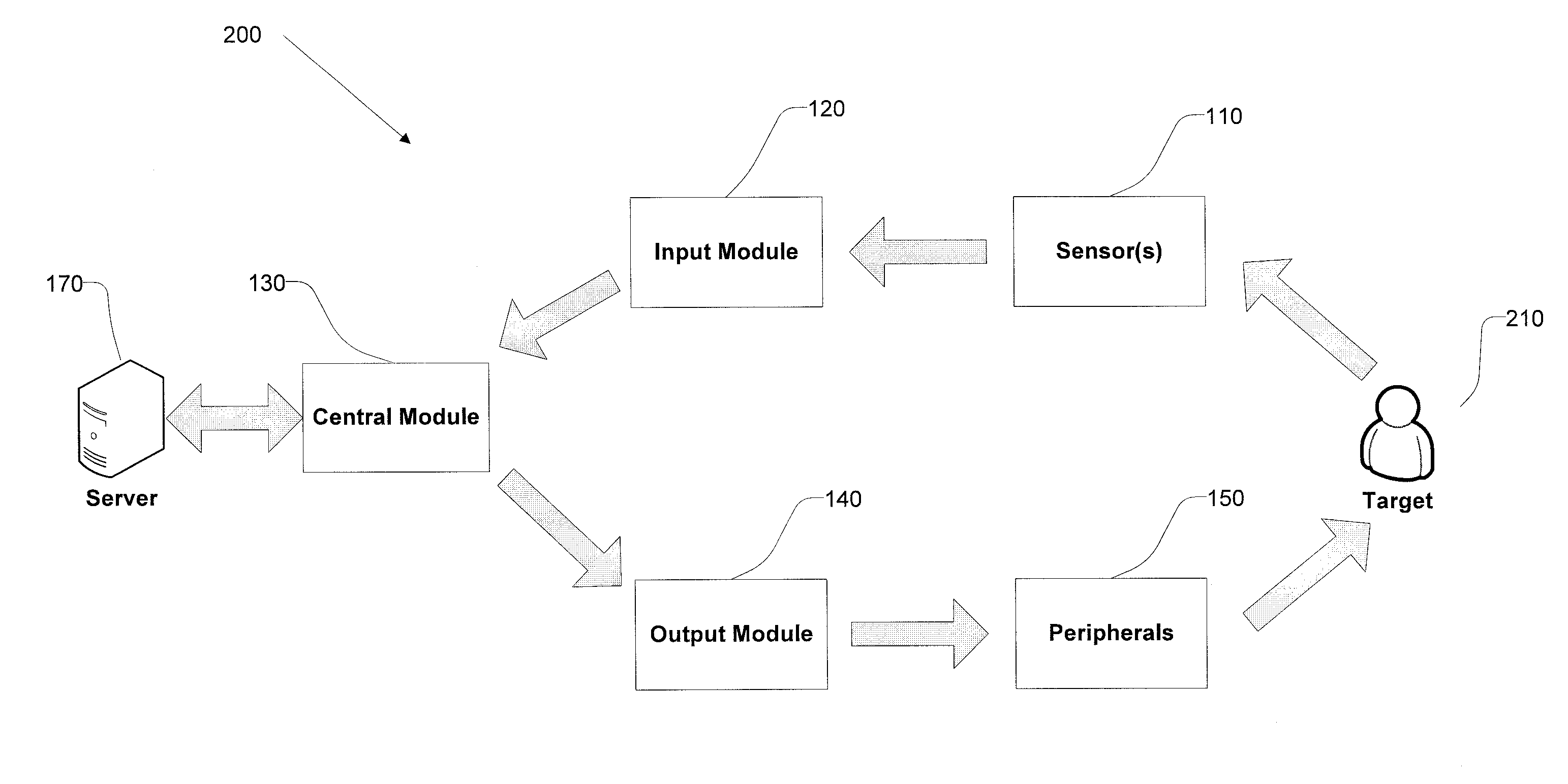 Systems And Methods For Eliciting A Therapeutic Zone