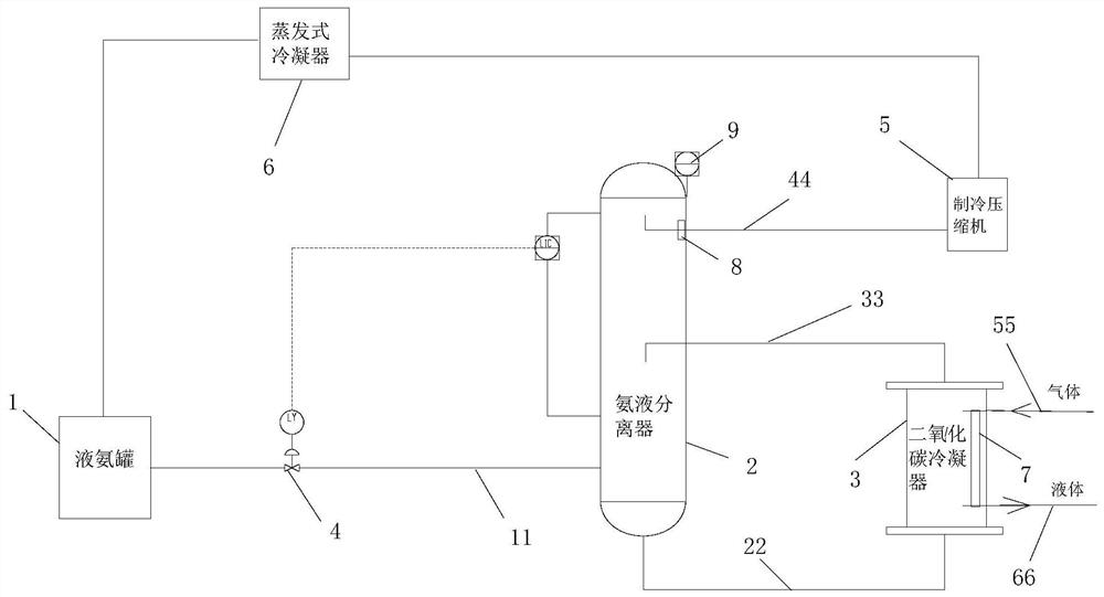 A new type of carbon dioxide liquefaction device and preparation method