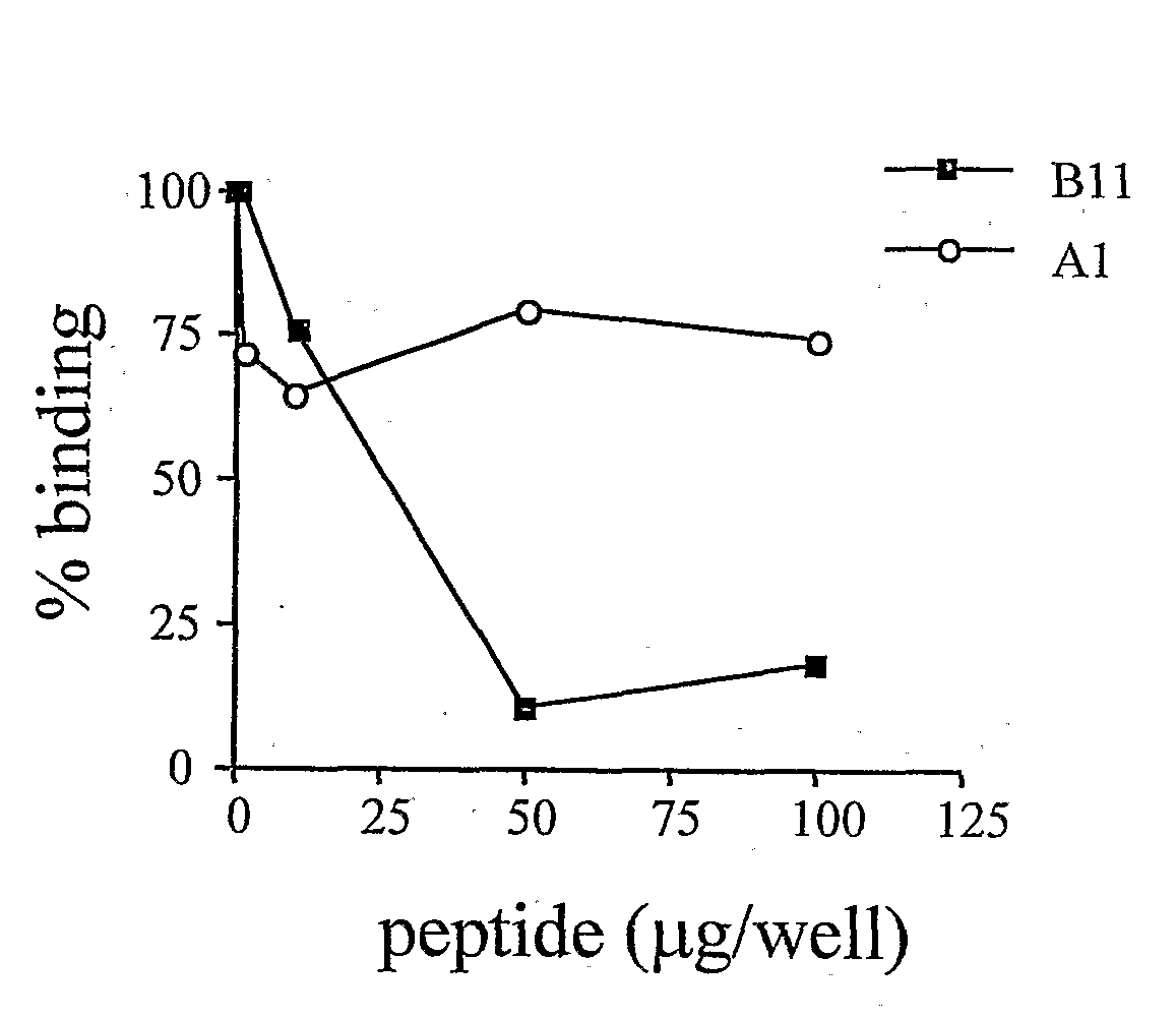 Use of Mycobacterial Mannosylated Lipoglycans Peptide Mimotopes For Treating Inflammation