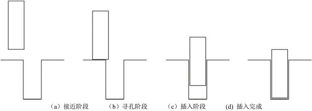 Total-space smooth hole insertion control method applied to assembly robot and based on real-time force control