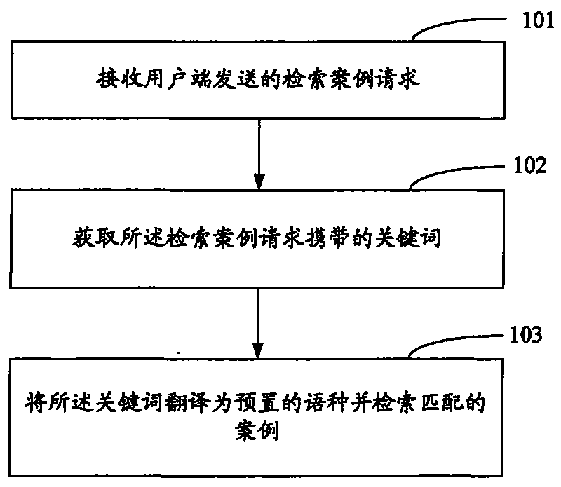 Method and device for trans-speech retrieval