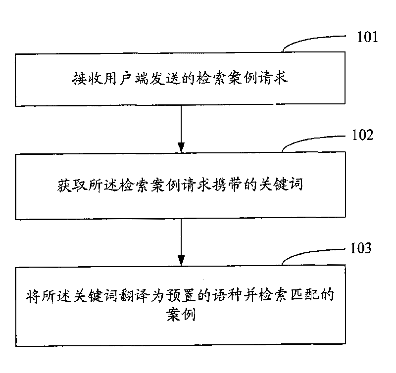 Method and device for trans-speech retrieval