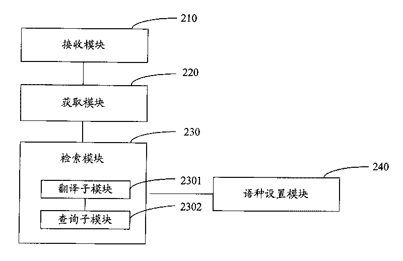 Method and device for trans-speech retrieval