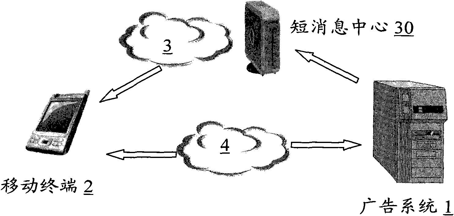 Mobile terminal advertisement realization method, applicable mobile terminal and advertisement system