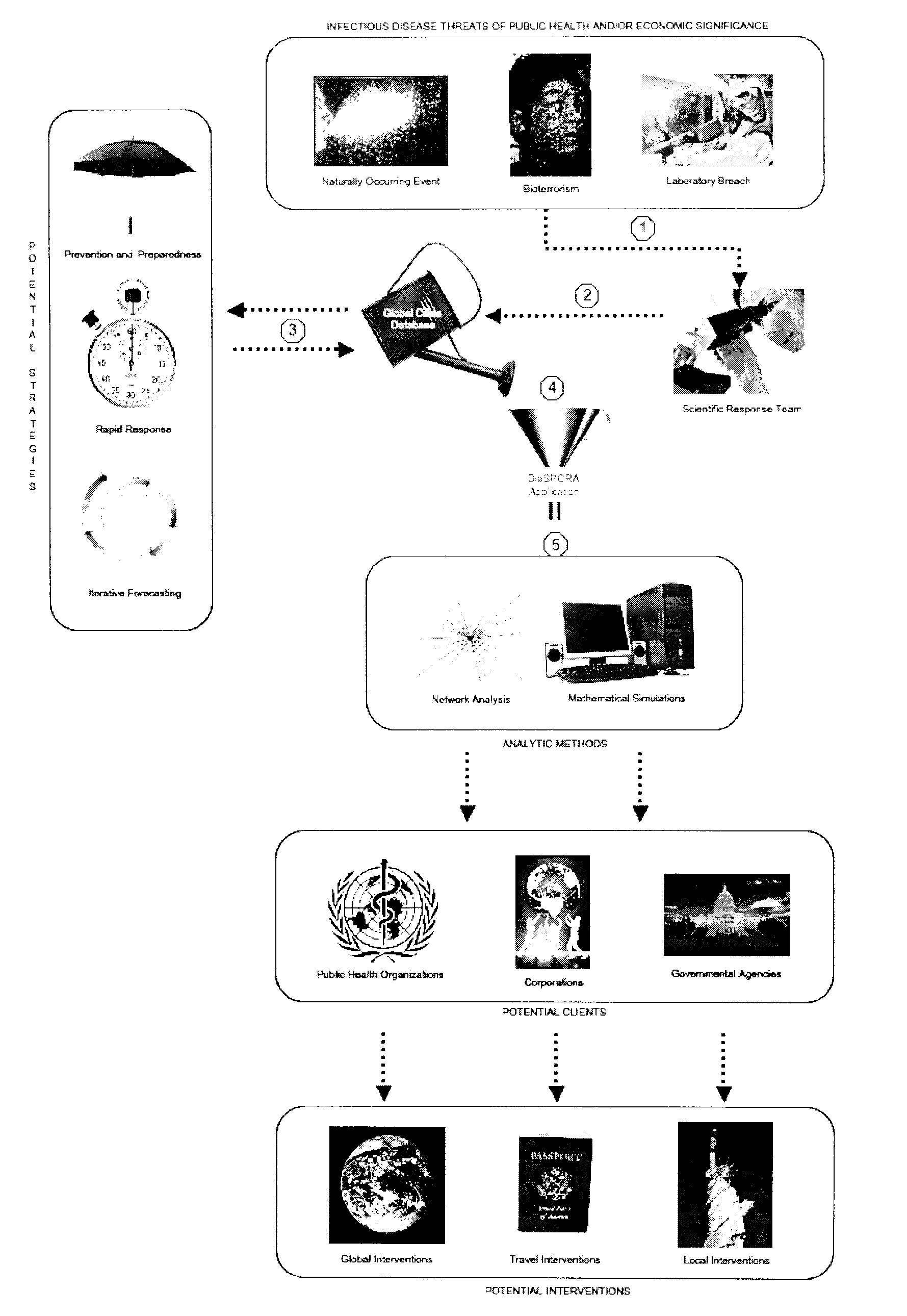 System and Method to Predict the Global Spread of Infectious Agents Via Commercial Air Travel