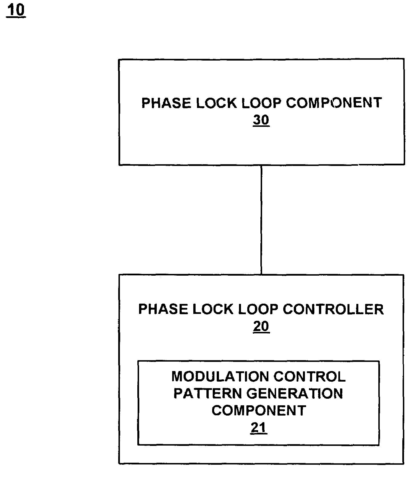 Spread spectrum frequency synthesizer with improved frequency shape by adjusting the length of a standard curve used for spread spectrum modulation