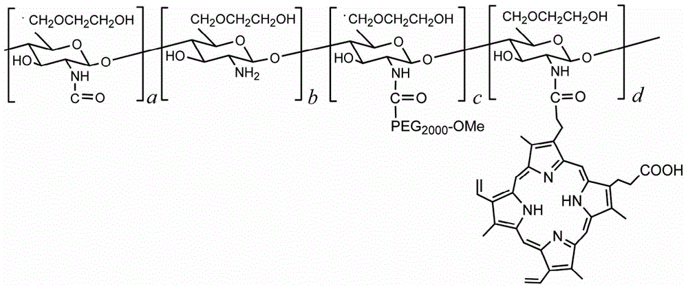 Tumor phototherapy reagent based on cell membrane coating, as well as preparation method and application of tumor phototherapy reagent