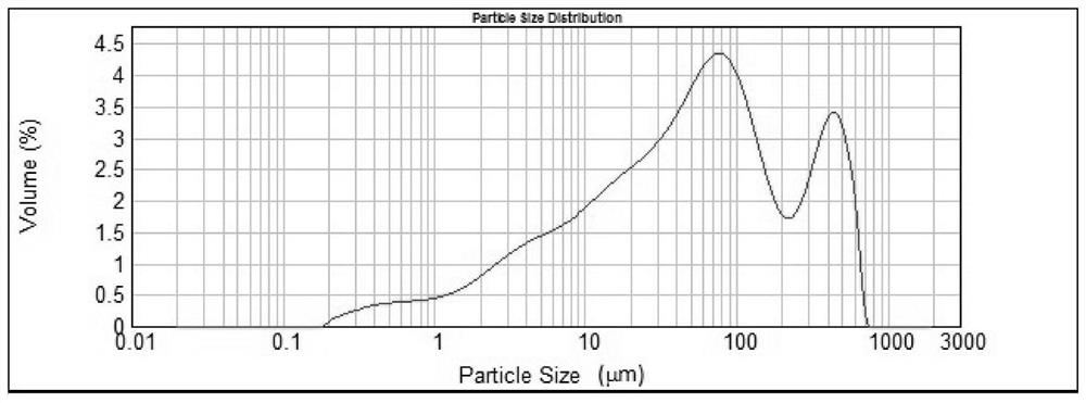 Two-phase flow simulation method of solid rocket engine under flight overload