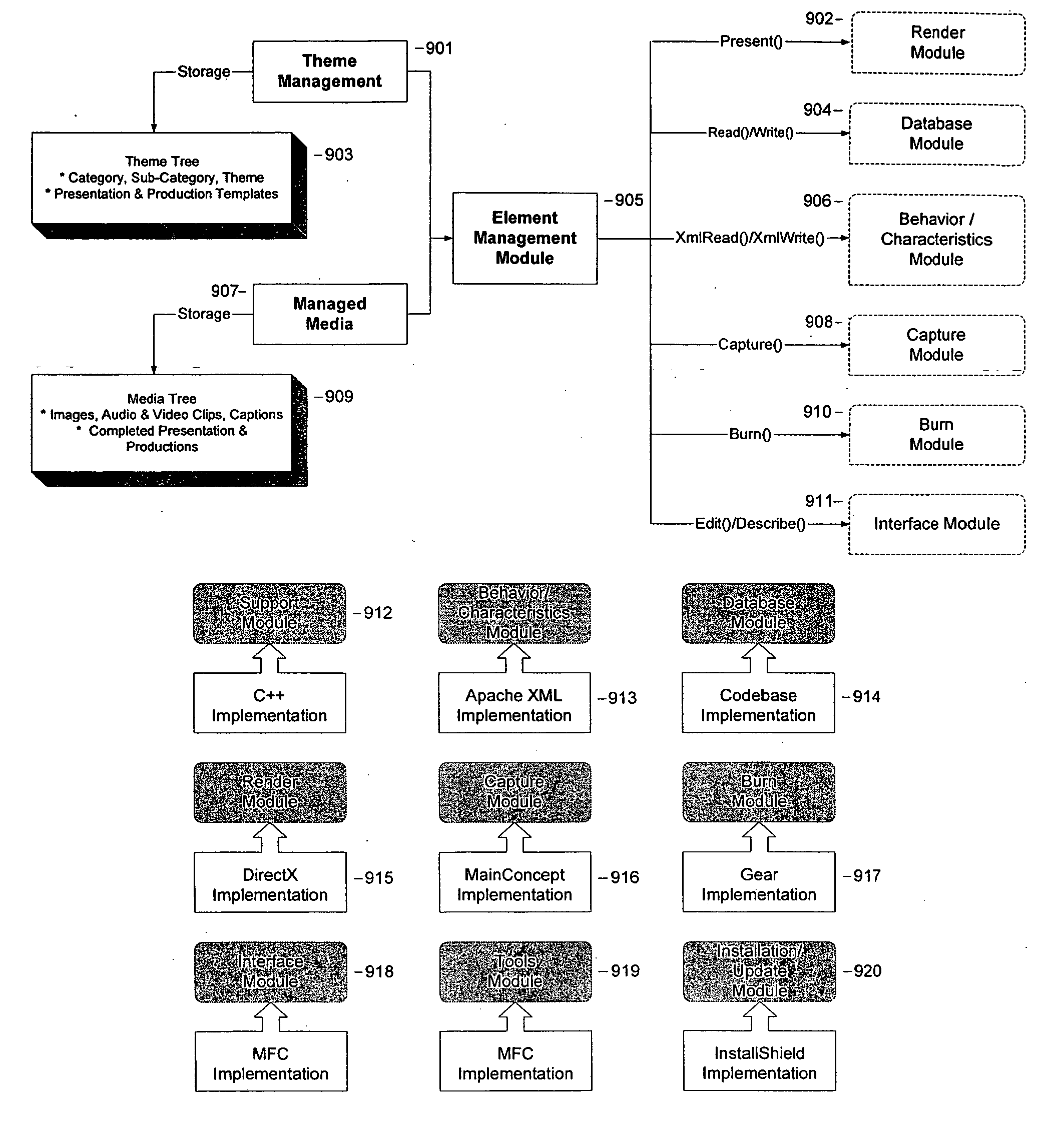 Automated multimedia object models