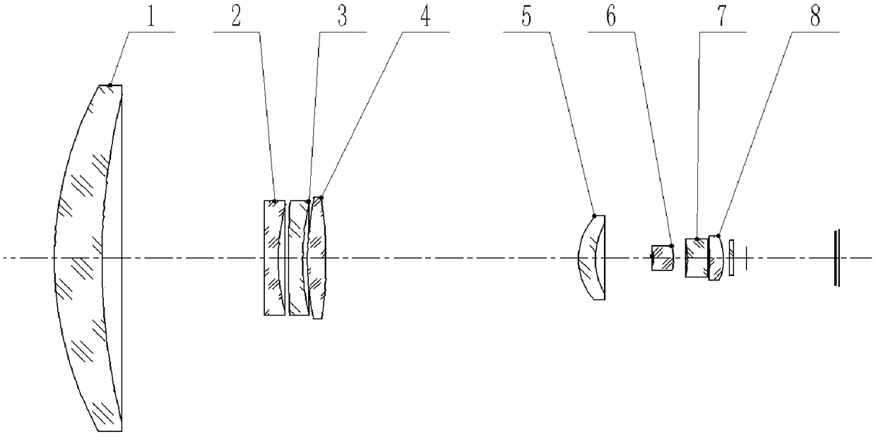 Compact medium wave infrared continuous zooming system