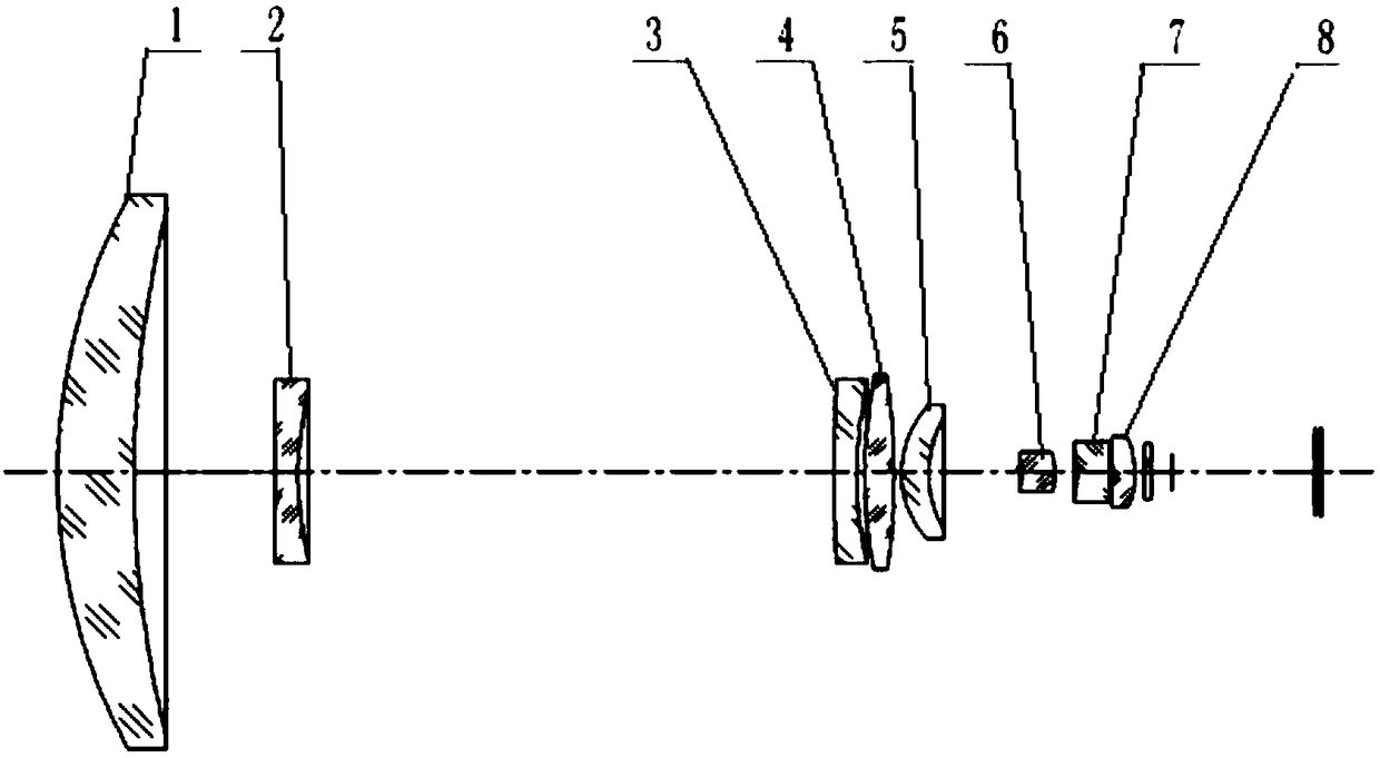 Compact medium wave infrared continuous zooming system