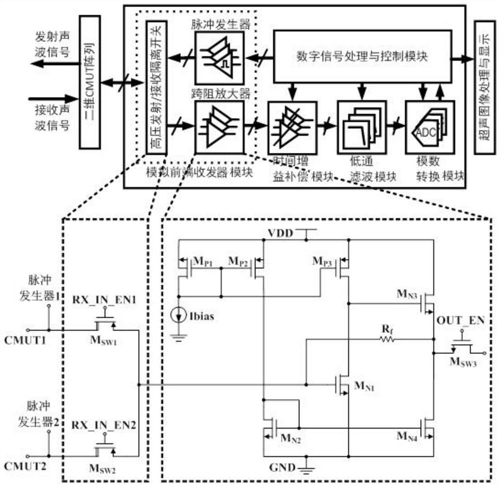 A three-dimensional ultrasound imaging system