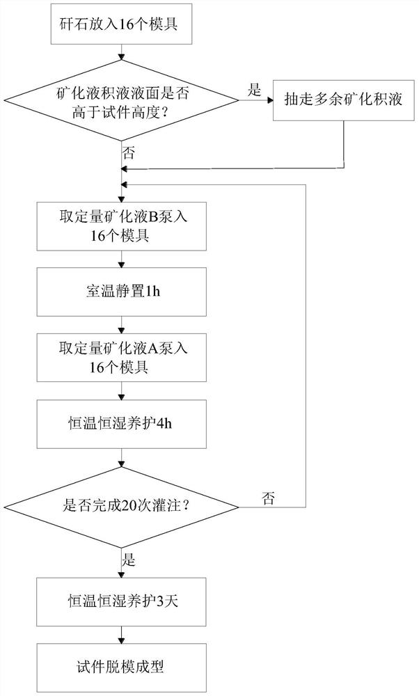 Preparation system of mine microorganism mineralized filling