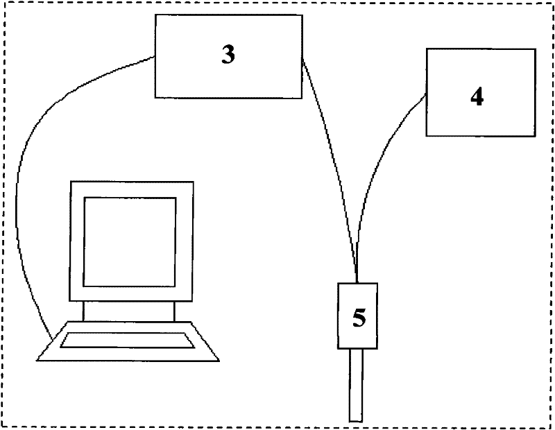 Angle adjustable multichannel optical fiber surface plasmon resonance sensing probe