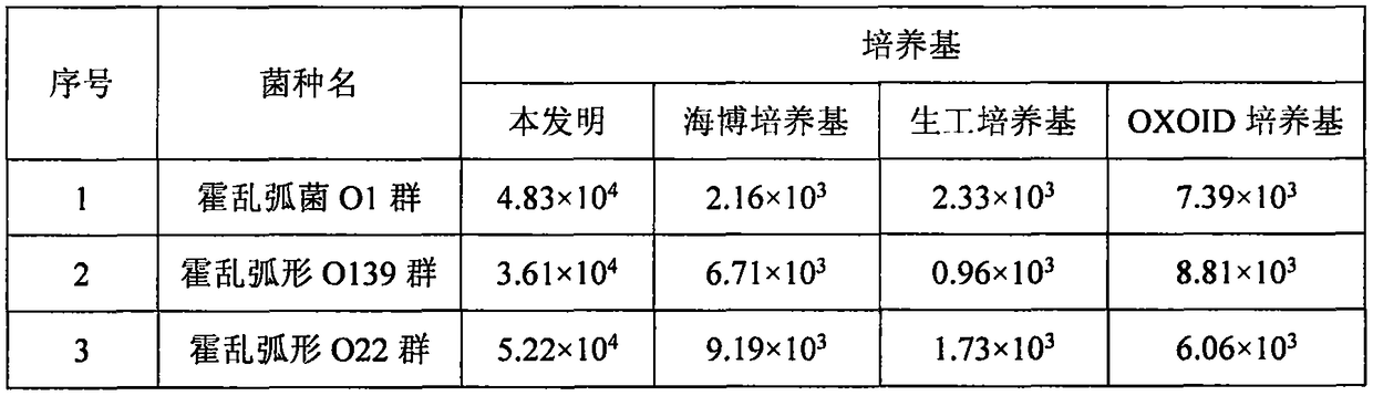 A selective medium for identification of Vibrio cholerae