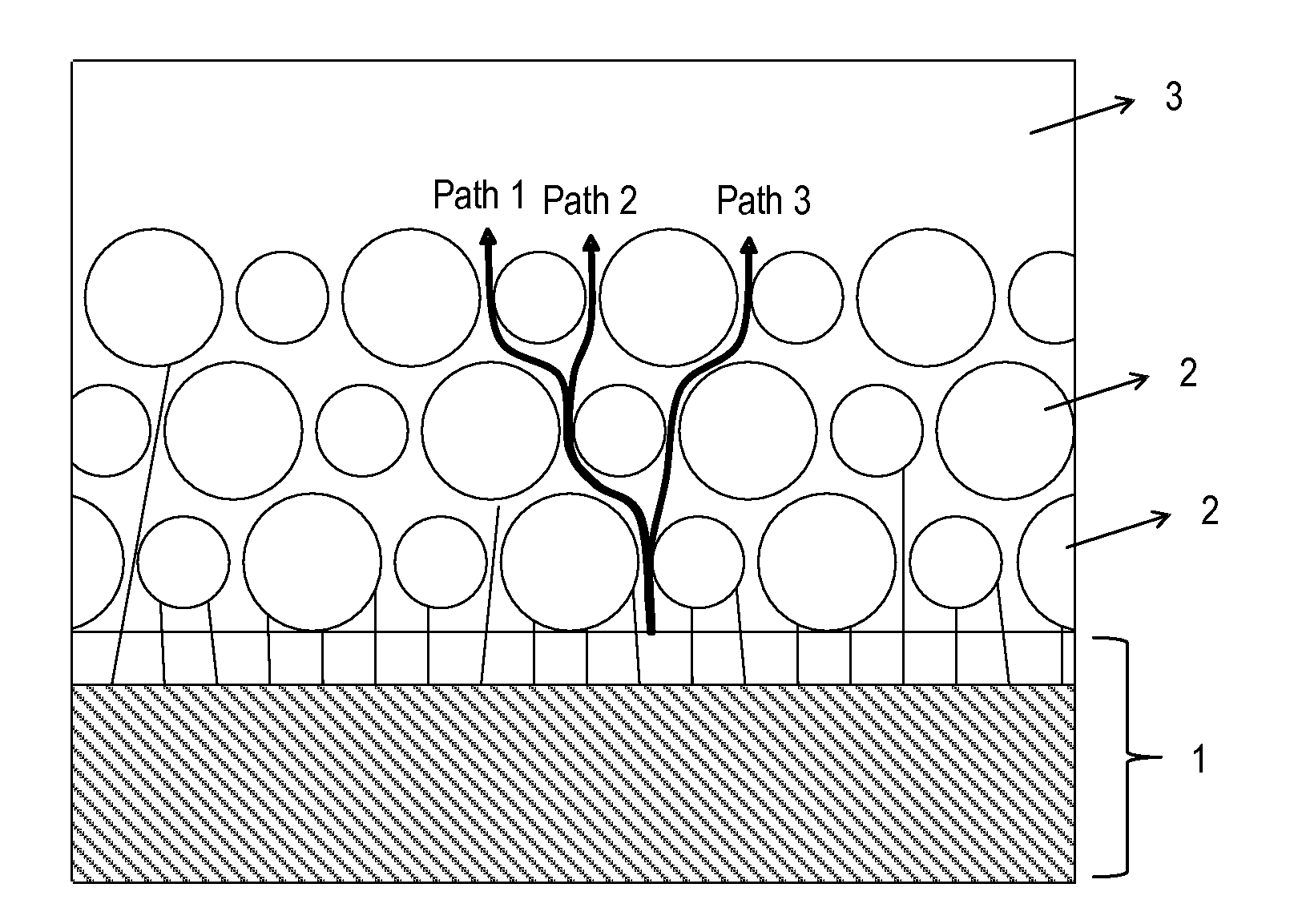 Ultra-Low Dislocation Density Group III - Nitride Semiconductor Substrates Grown Via Nano- Or Micro-Particle Film