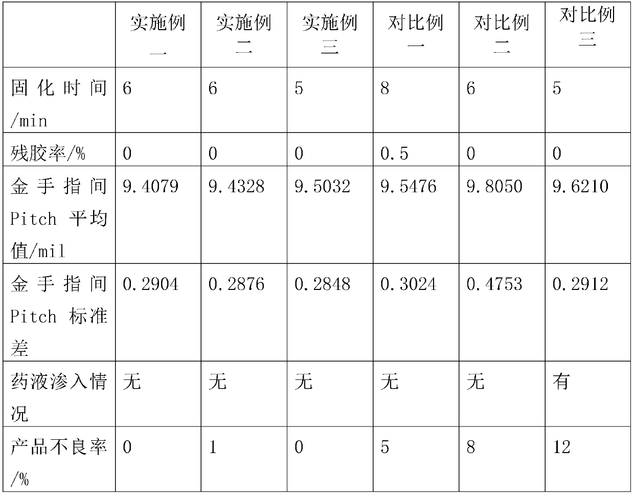 Method for manufacturing hot insertion application gold fingers