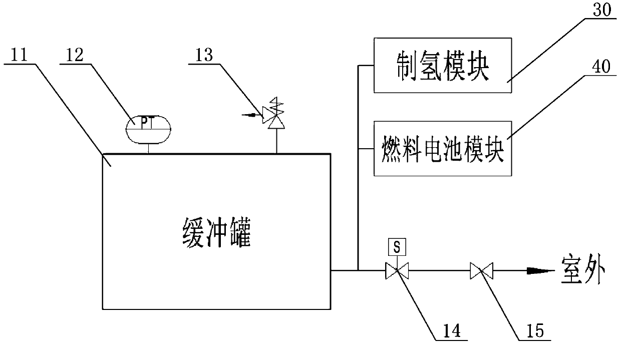 Methanol-water-hydrogen fuel cell power supply system and control method thereof