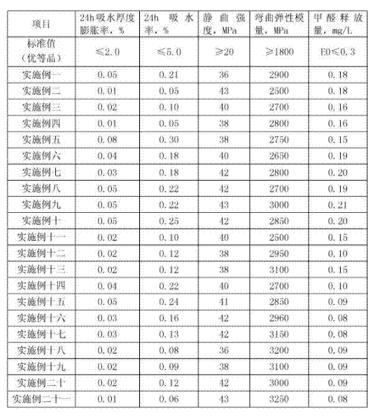 Zero-carbon high-fiber environment-friendly sheet synthesized by waste circuit board powder and production process thereof