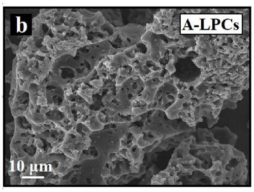 Preparation method and application of biomass-based electrode material