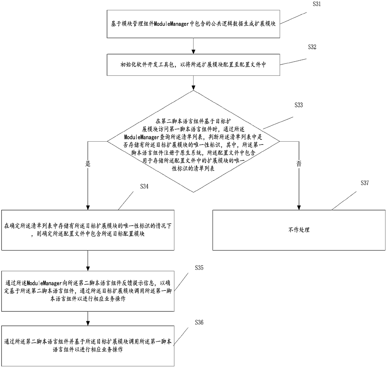 Component extended function implementation method and device, equipment and storage medium