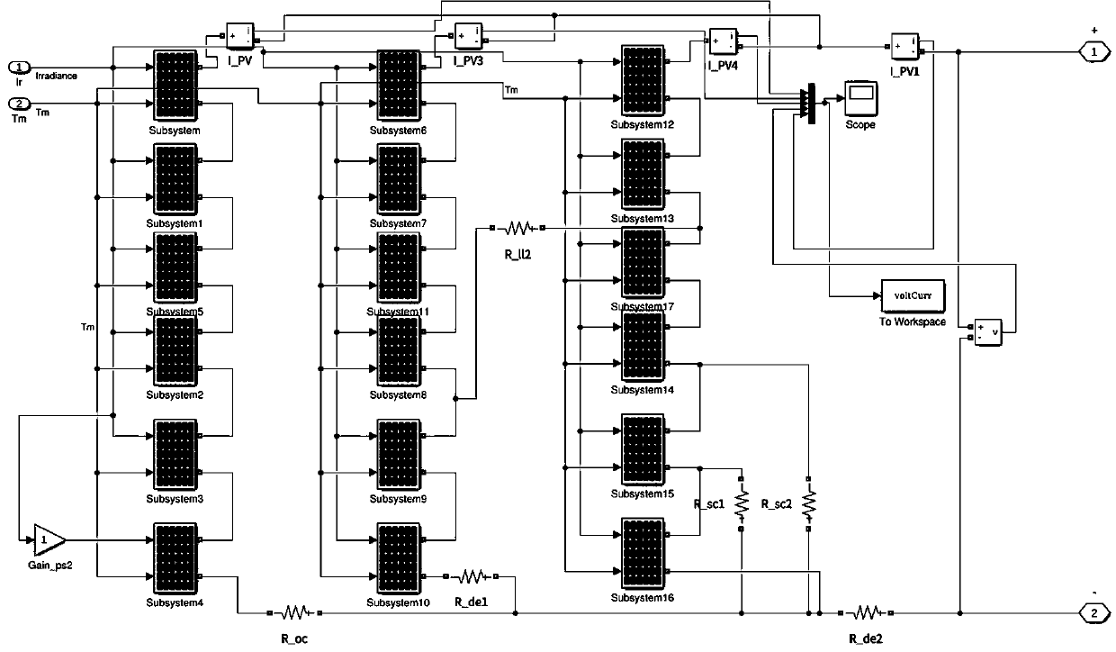 IV characteristic and deep residual network-based photovoltaic array fault diagnosis method