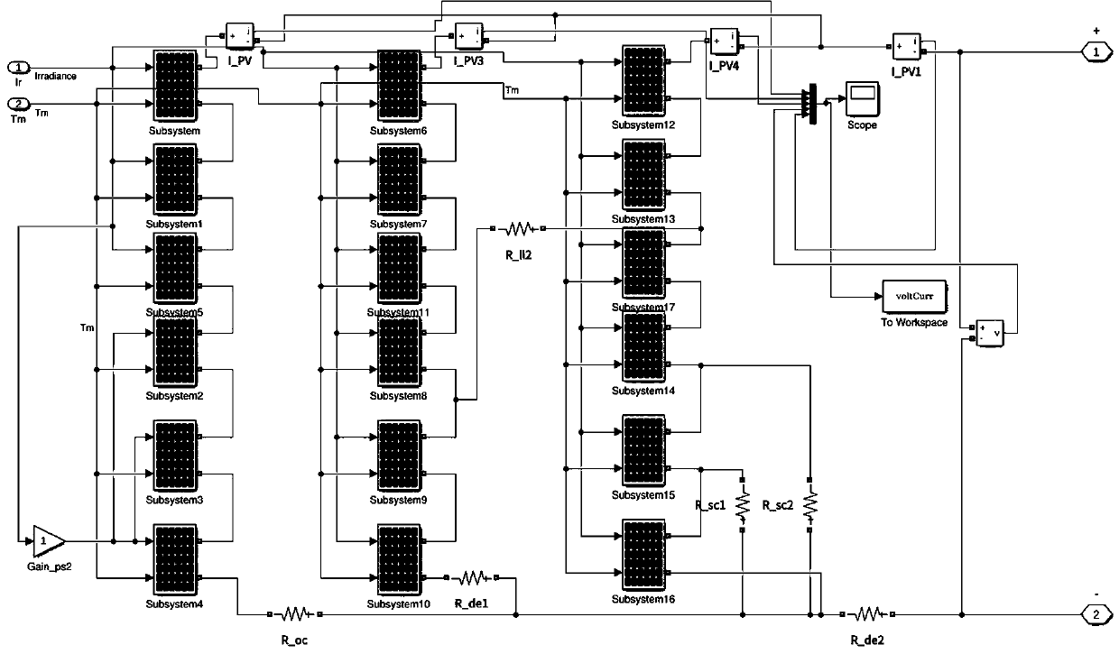 IV characteristic and deep residual network-based photovoltaic array fault diagnosis method