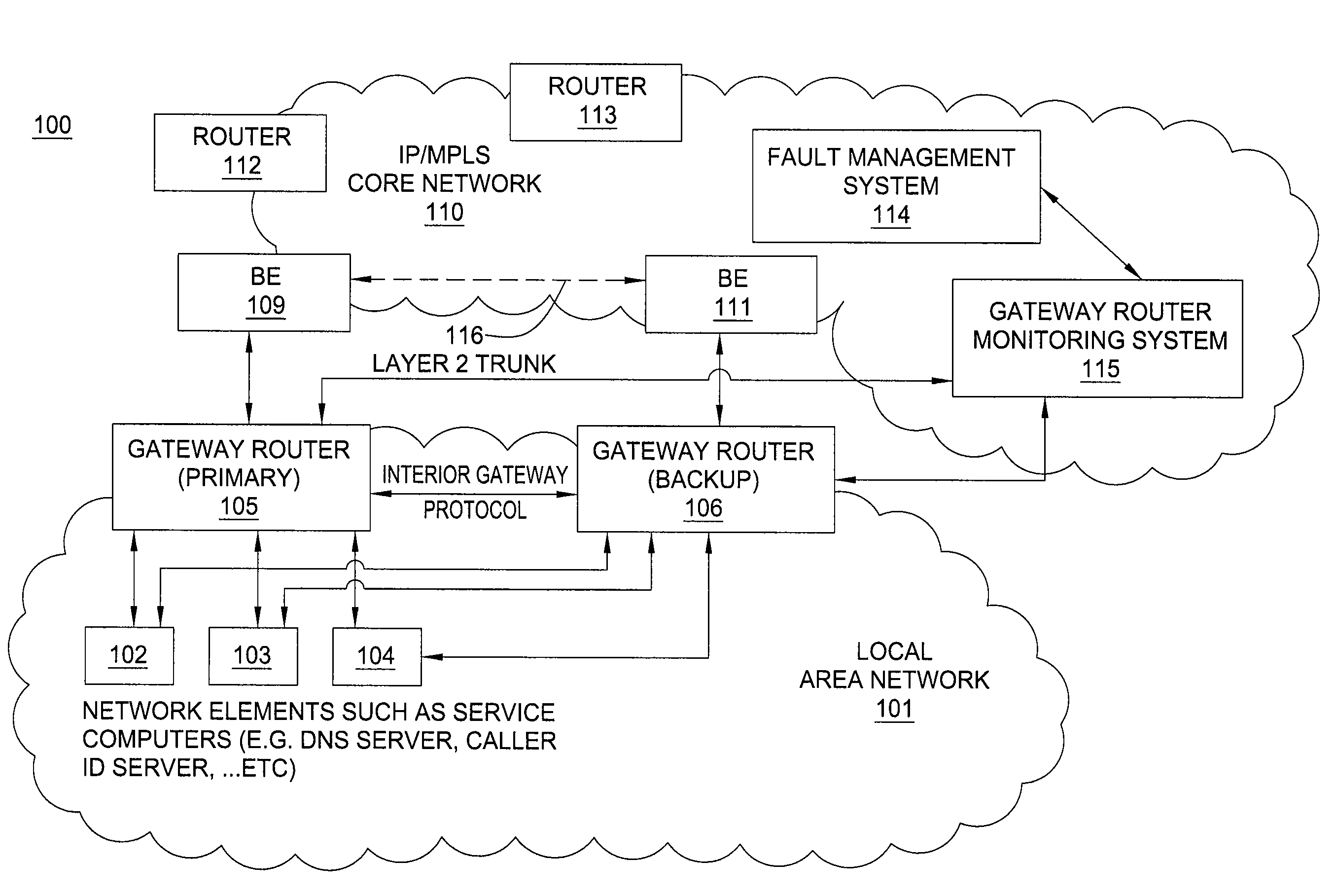 Method and apparatus for providing alarm correlation for a gateway router