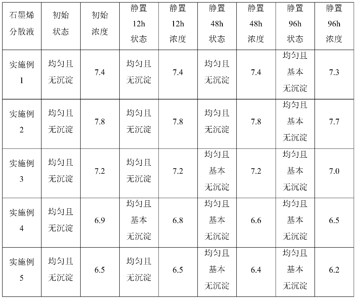 Graphene composite fiber yarn and its preparation method and application