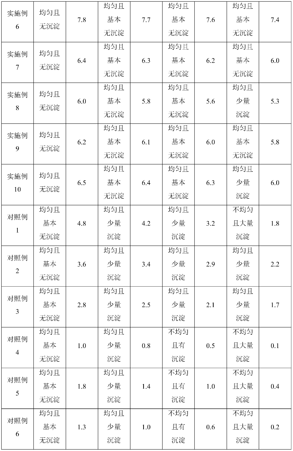 Graphene composite fiber yarn and its preparation method and application