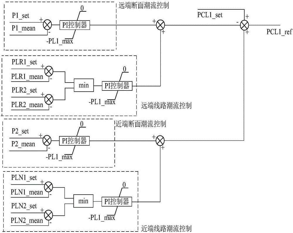 Double-circuit line unified power flow controller and section power flow control method