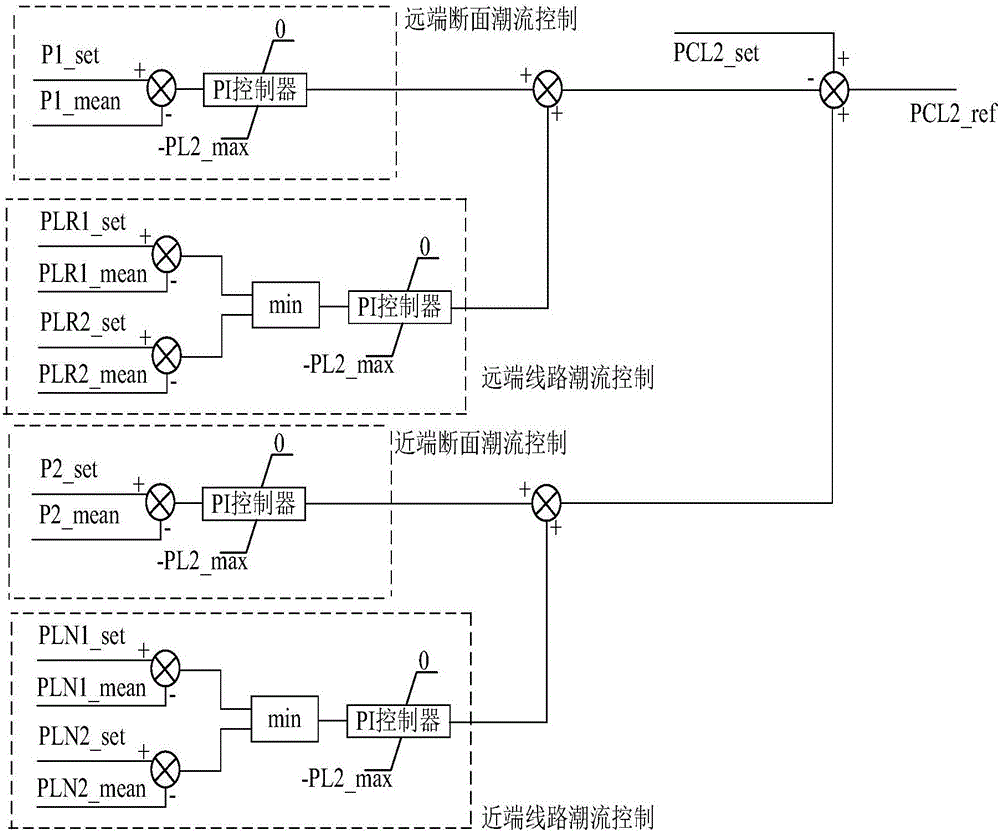 Double-circuit line unified power flow controller and section power flow control method