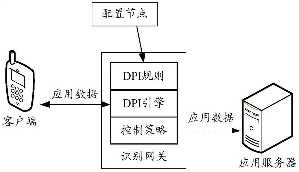 Method, device and system for application business processing