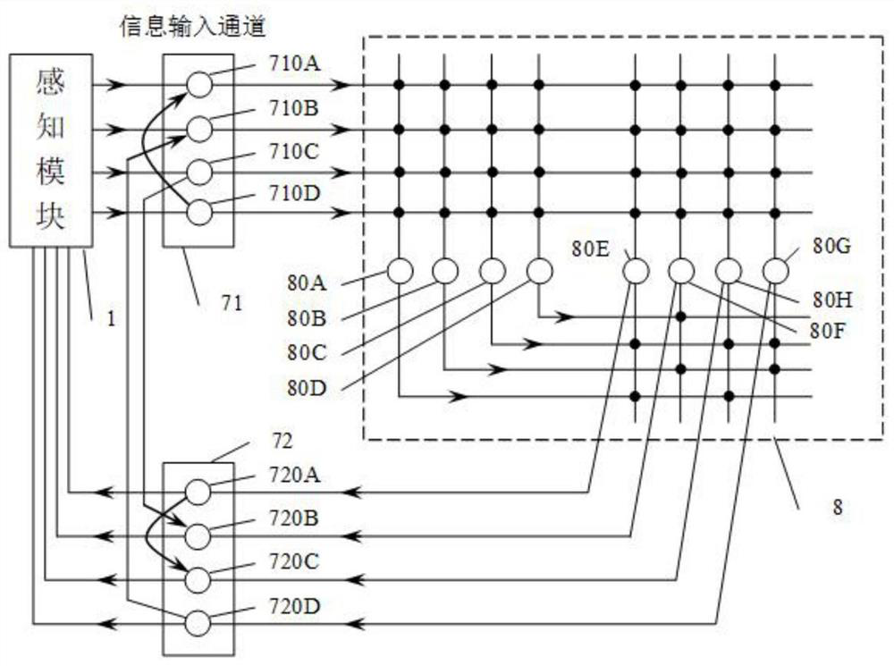 Brain-like neural network with memory and information abstraction functions