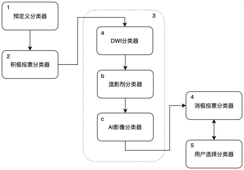 A dicom medical image sequence classification method for artificial intelligence-assisted diagnosis