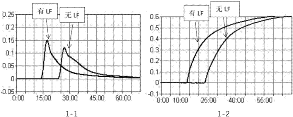 Schistosoma japonicus detection method and kit and primer thereof