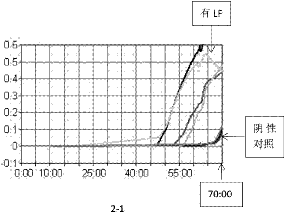 Schistosoma japonicus detection method and kit and primer thereof