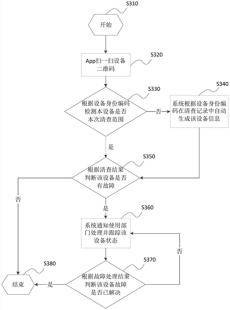 Equipment checking method and device, equipment and storage medium