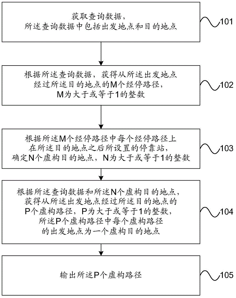 Path querying method and device