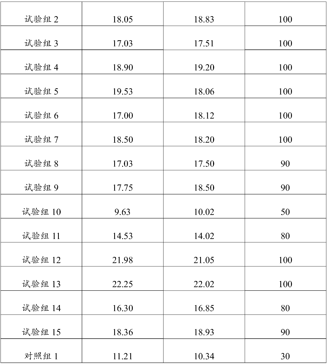 Composition capable of maintaining moisture and moisturizing, and skin care product containing composition