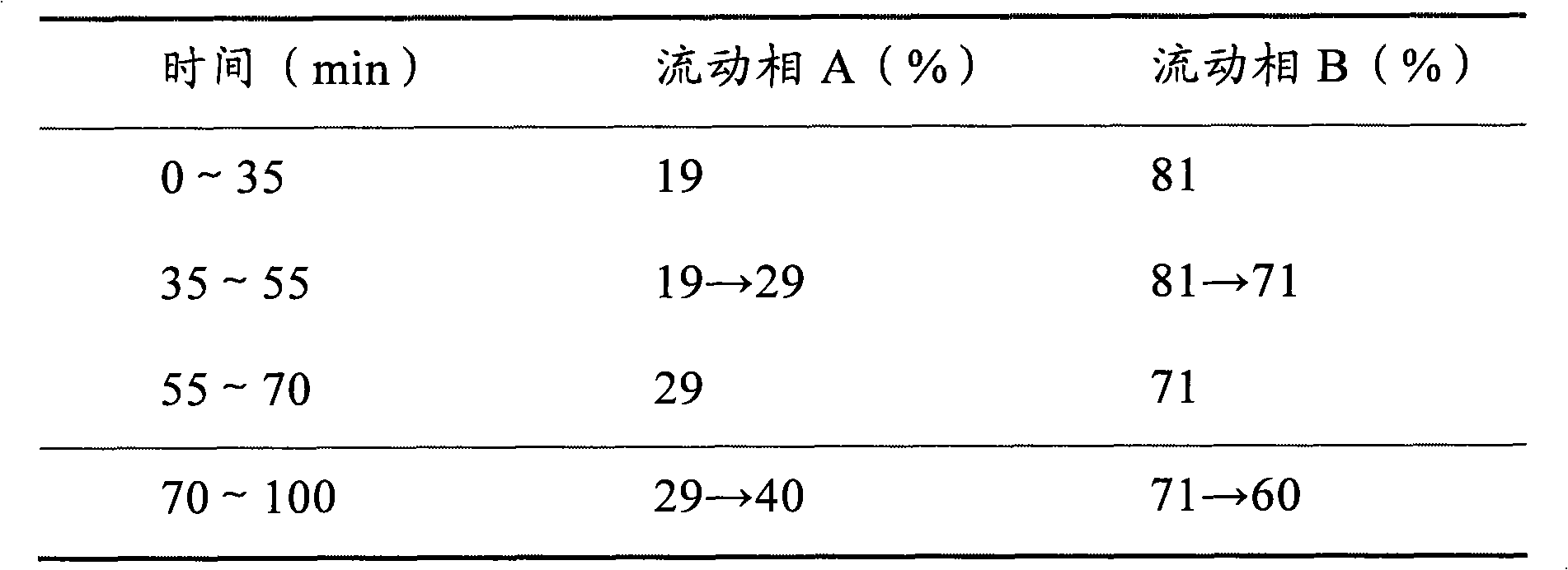 Chinese medicinal composition granules and preparation method thereof