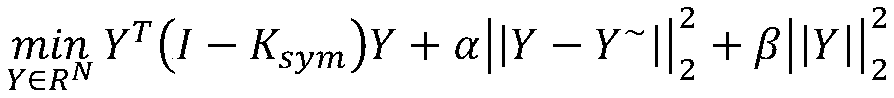 Weak label data denoising method based on regularized label propagation